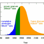 Energy Policy Act of 2005-Critique
