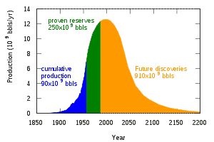 Energy Policy Act of 2005-Critique