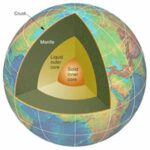 Owning the Center of the Earth