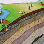 Hydraulic Fracturing Applicability of the Safe Drinking Water Act and Clean Water Act Science Advisory Board Discussion.