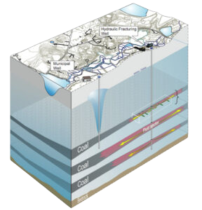 This Website is a Crash Course In Fracking