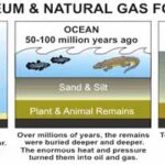 Natural Gas - Energy Explained