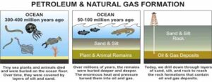 Natural Gas - Energy Explained
