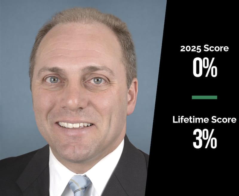 Steve Scalise gets a zero rating from The League of Conservation Voters