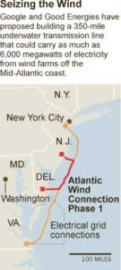 Wind Power Backbone Sought Off Atlantic Coast