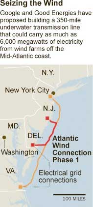 Wind Power Backbone Sought Off Atlantic Coast